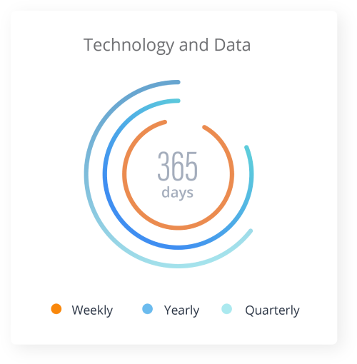 Pie_Graph_Element